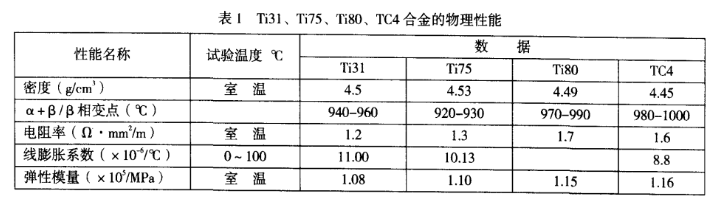 1611886816642011.png 物理性能.png