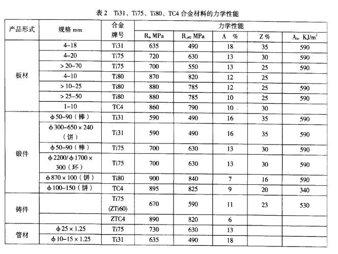 1611886840891636.png 力學性能.png