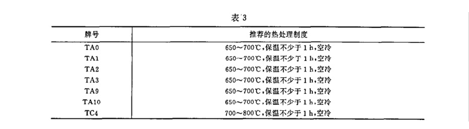 試。試樣坯推薦的熱處理制度 試。試樣坯推薦的熱處理制度