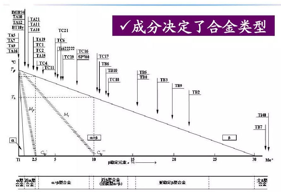 鈦合金材料組織性能關(guān)系 鈦合金材料組織性能關(guān)系