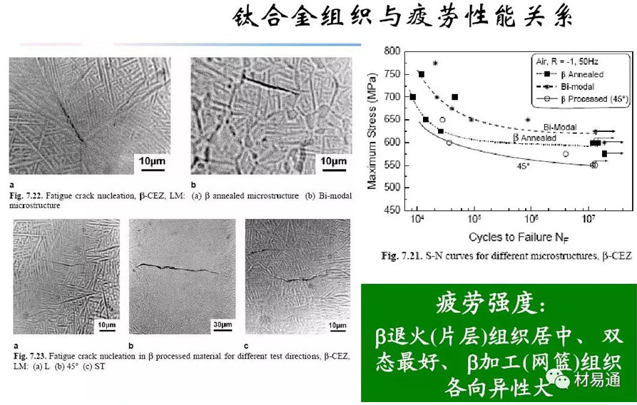 鈦合金材料組織性能關(guān)系 鈦合金材料組織性能關(guān)系