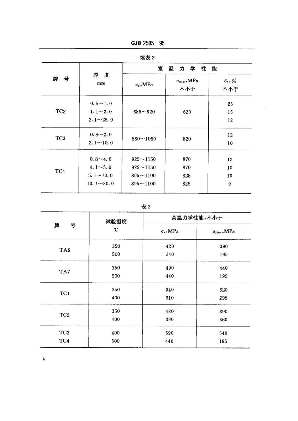 航空用鈦及鈦合金板、帶材規范