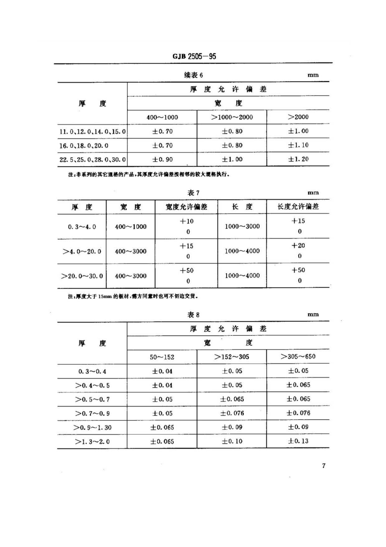 航空用鈦及鈦合金板、帶材規范