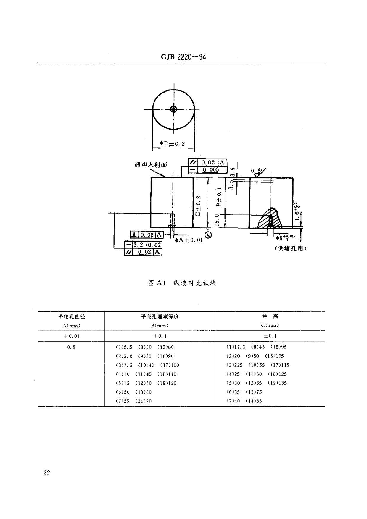 航空發(fā)動機用鈦合金餅環(huán)坯規(guī)范國軍標(biāo) GJB2220-94 航空發(fā)動機用鈦合金餅環(huán)坯規(guī)范國軍標(biāo) GJB2220-94