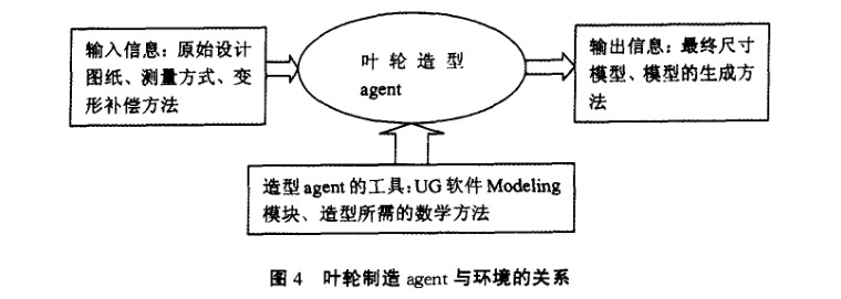 葉輪制造agent與環(huán)境的關(guān)系 葉輪制造agent與環(huán)境的關(guān)系