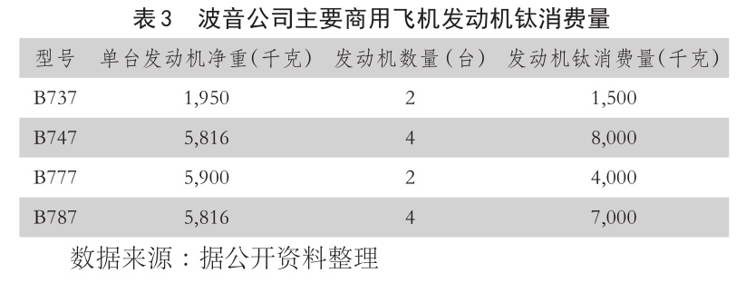 表3??波音公司主要商用飛機發(fā)動機鈦消費量 b表3??波音公司主要商用飛機發(fā)動機鈦消費量